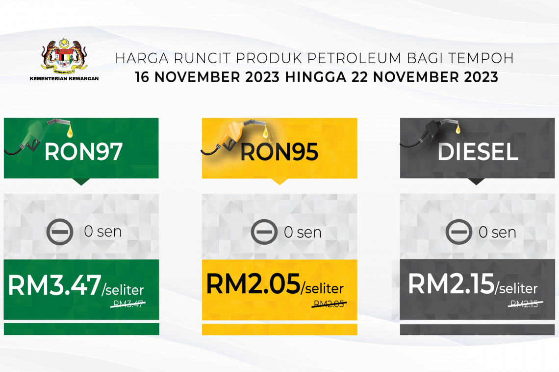 Harga Runcit Produk Petroleum Bagi Tempoh 16 November 2023 Hingga 22 November 2023